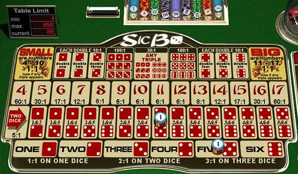 Sic Bo game rules, Sic Bo betting positions and bet payout rates